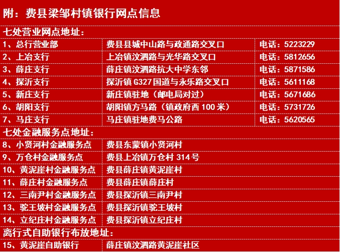 最新网点信息